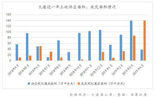 大连土地网，城市土地信息发展的核心平台
