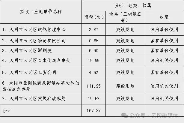 大同土地发包重塑农村经济新篇章