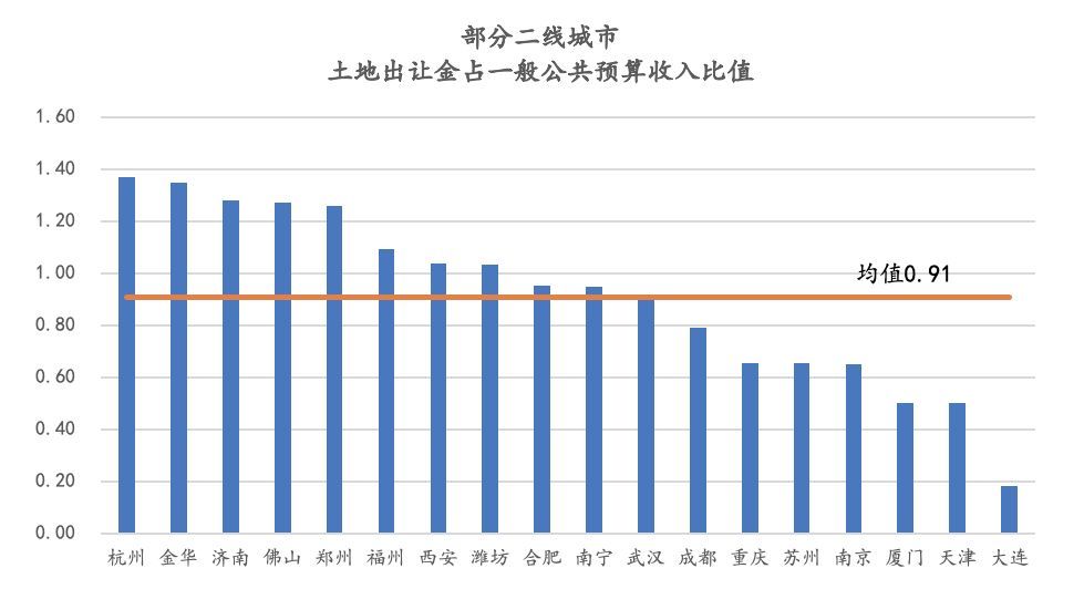 鄂州土地市场网，土地市场的探索与纽带