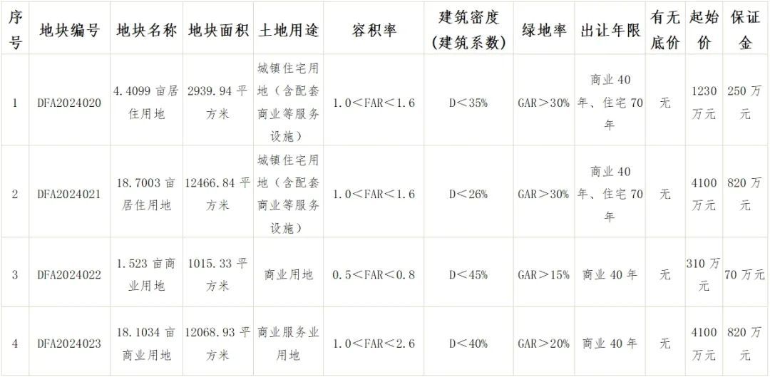 抚州土地出售，机遇与挑战的交汇点