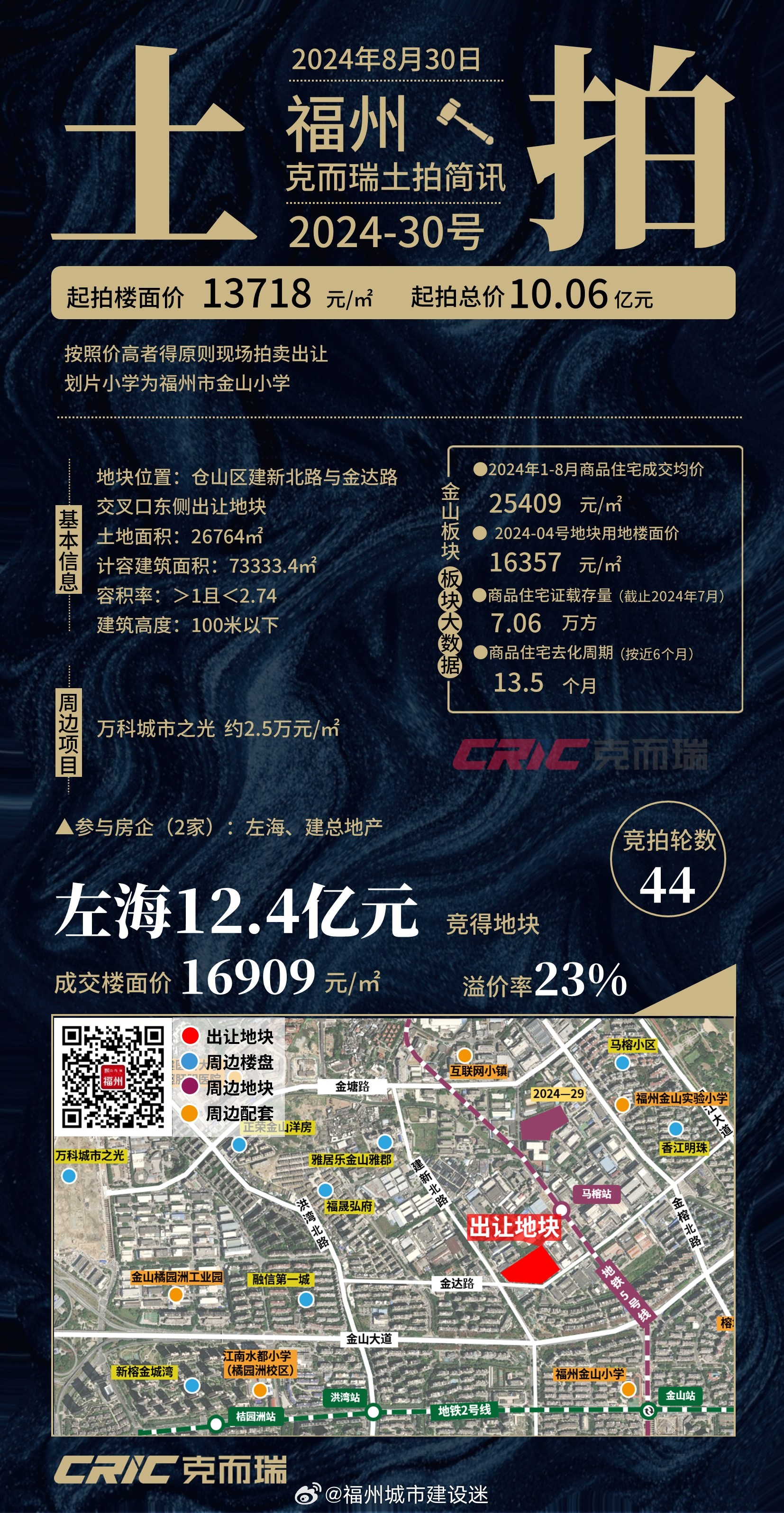 福州土地转让，现状、趋势及挑战分析