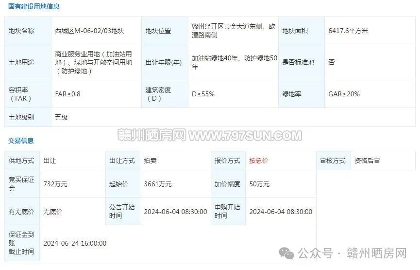 赣州土地出租，现状剖析、挑战应对与未来展望