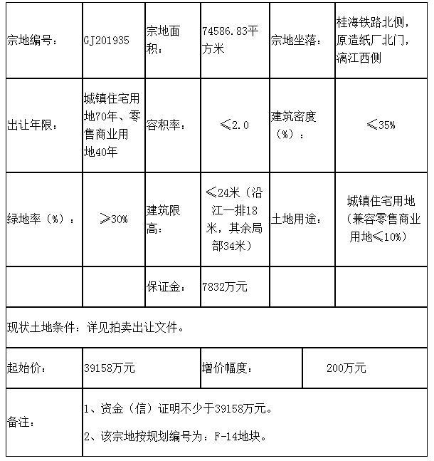 桂林土地出售，投资与开发热点探讨