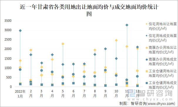 甘肃土地出售，机遇与挑战的交汇点