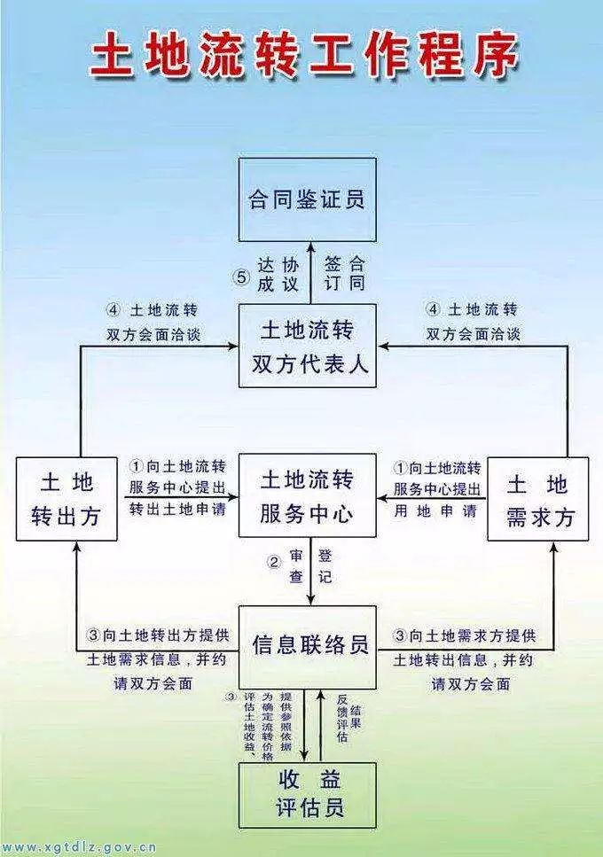 广安土地流转，推动农业现代化进程的核心驱动力