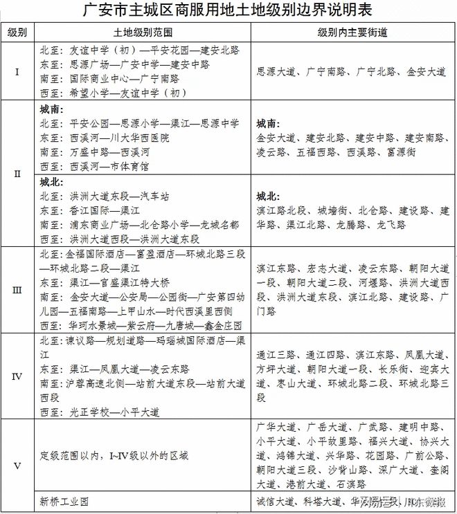 广安土地市场网，连接土地交易与数字化时代的纽带