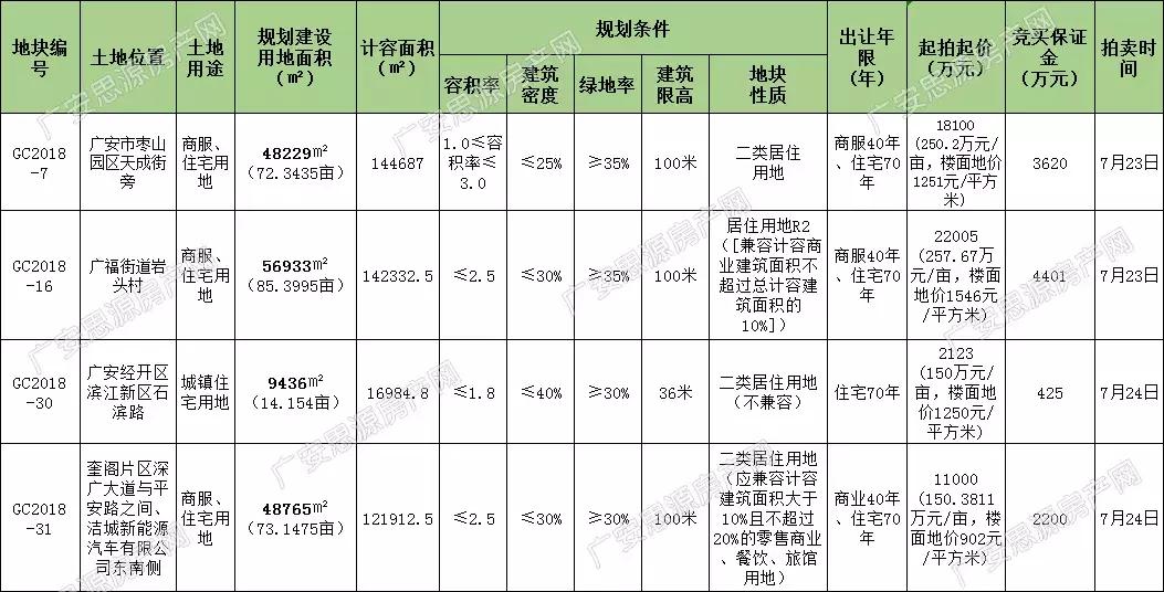 广安土地出售，机遇与挑战的并存