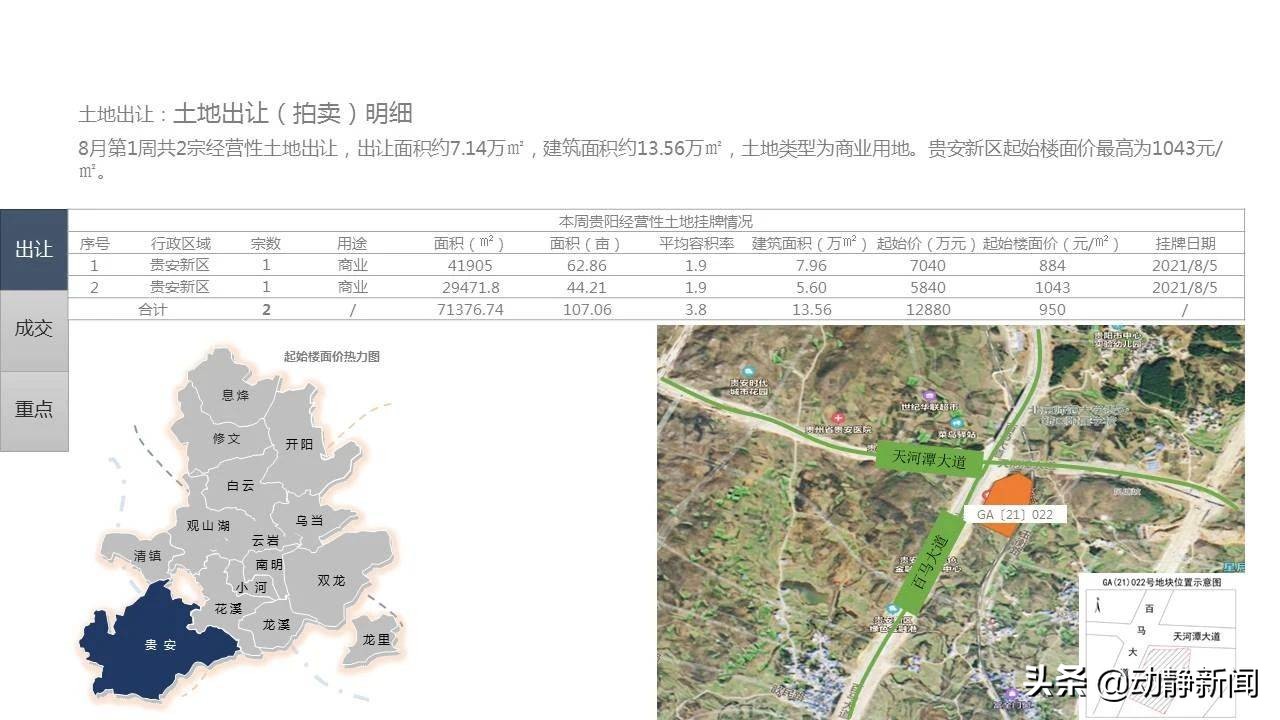 贵阳土地市场网，探索土地市场的窗口