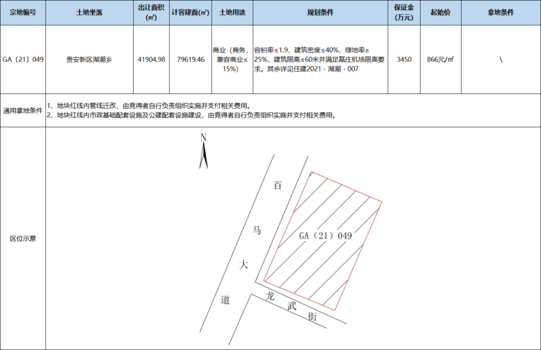 贵阳土地出售，市场现状与发展前景展望