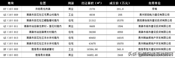 贵阳土地网，城市发展的土地信息枢纽