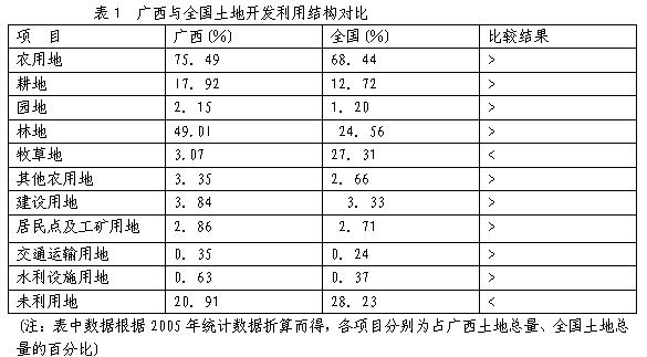 广西土地网，探索与发现的旅程