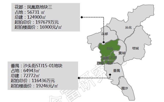 广州土地发包，探索城市发展与农村土地利用融合新模式