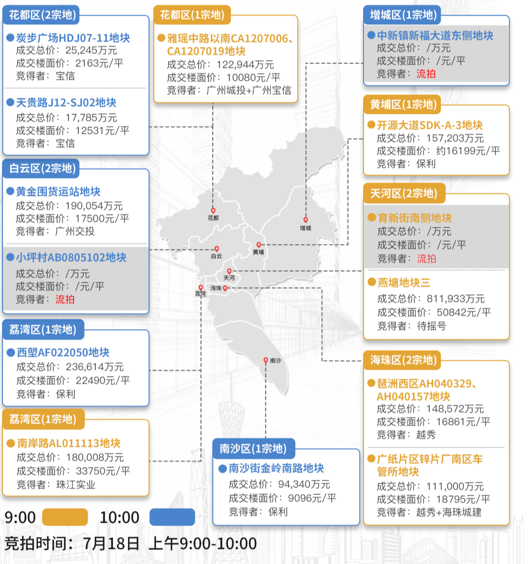 广州土地市场网，透视土地交易的核心平台