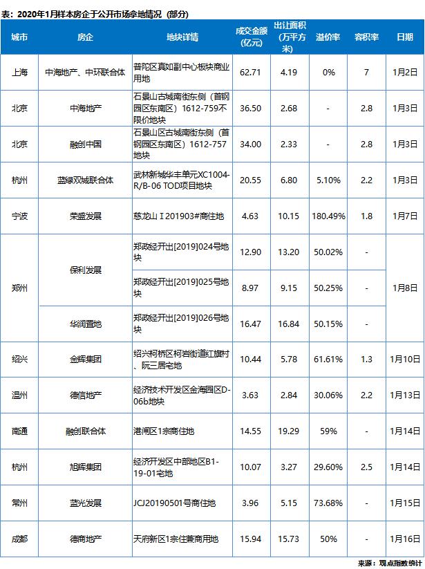 淮安土地市场网，引领土地市场发展的先锋平台