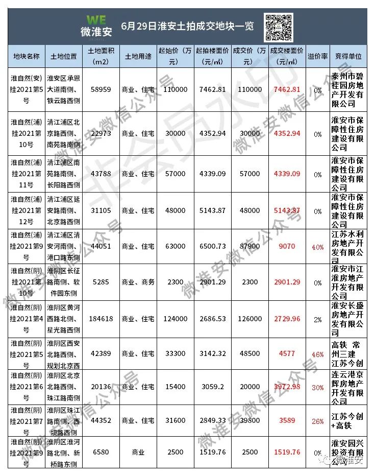 淮安土地出售，机遇与挑战的交汇点