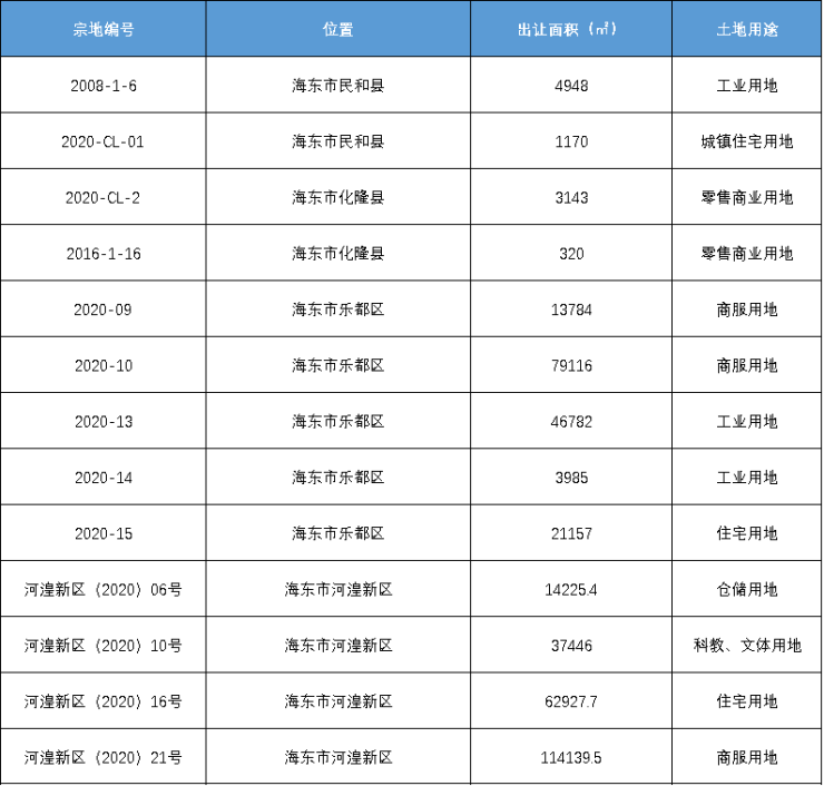 海东地皮，独特魅力与价值探究