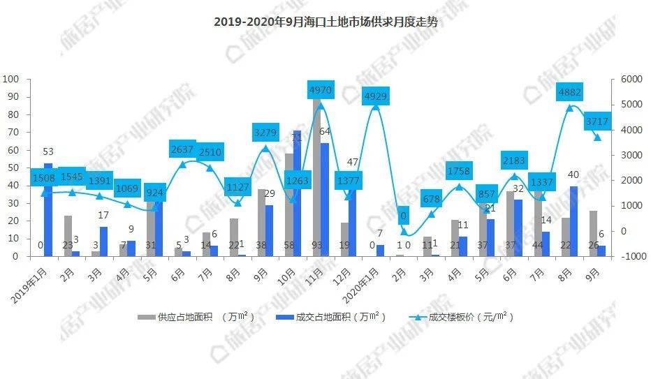 海口土地市场网，海南土地市场的探索窗口