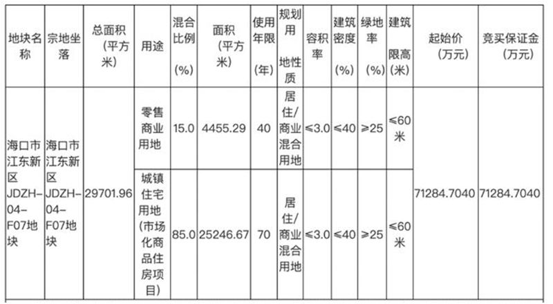 海口土地出租，现状、趋势与策略分析
