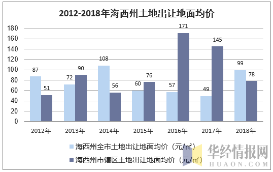 海西土地转让，机遇与挑战的并存