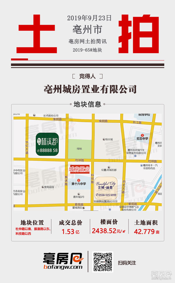 亳州土地转让，推动城市发展的核心动力之源