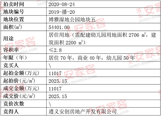 亳州地皮，历史底蕴与现代价值的交融辉映