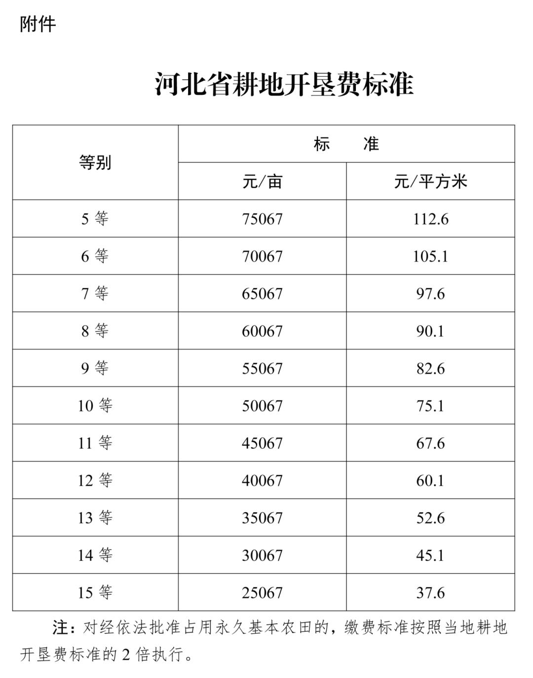 河北土地出租，现状剖析、挑战应对与未来展望