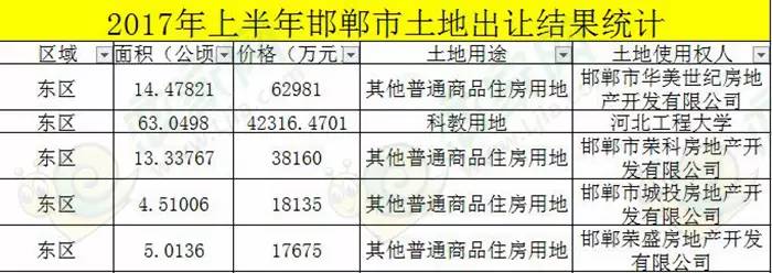 邯郸土地出售，机遇与挑战的交汇点