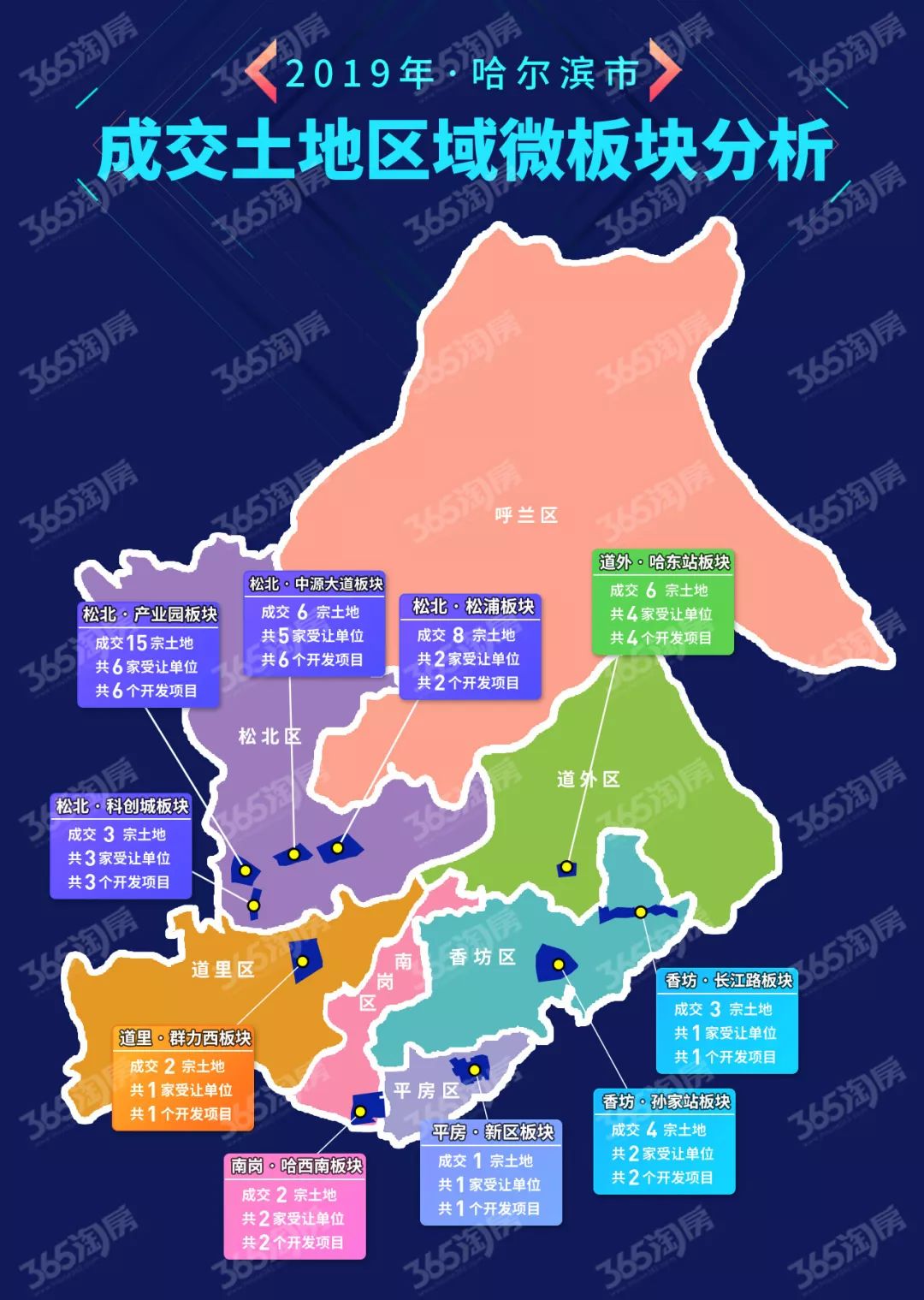 哈尔滨土地网，城市发展与土地资源的交汇平台