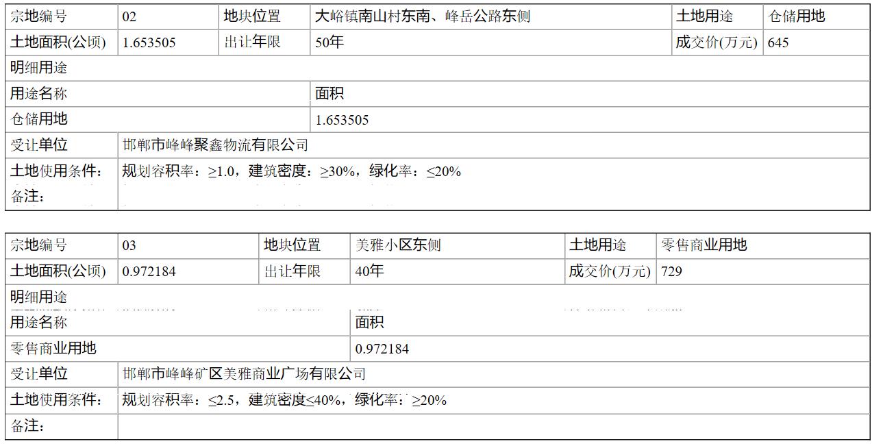 鹤壁土地出租，机遇与挑战的并存