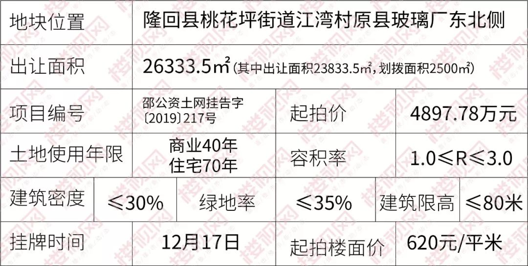 河池土地出租，机遇与挑战的并存