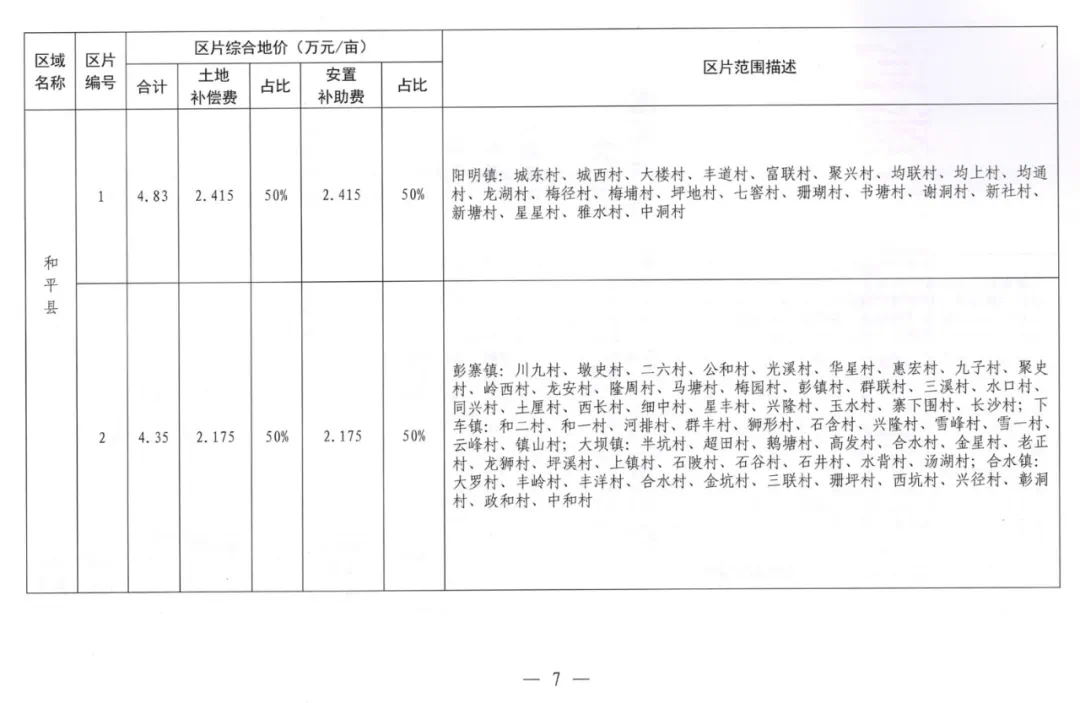 河源土地发包，推动农业现代化与乡村振兴的关键举措