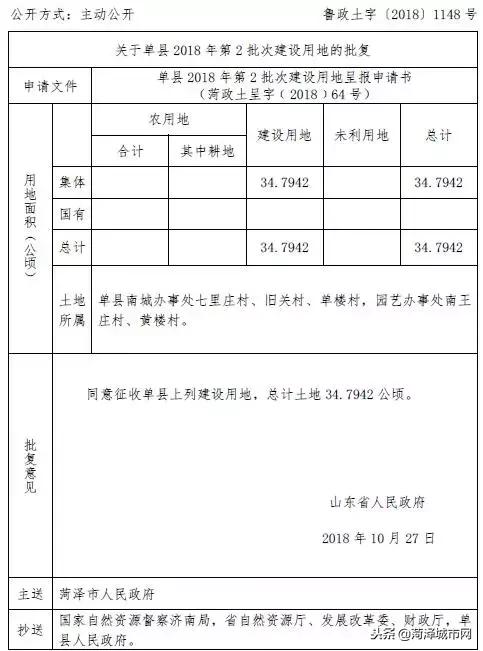 菏泽土地网，土地资源综合探索平台