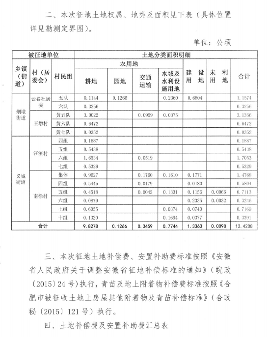 合肥土地发包，推动农业现代化与乡村振兴的核心驱动力
