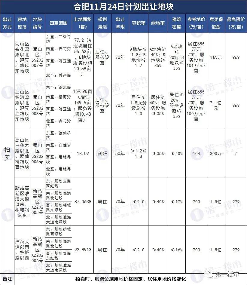 合肥土地市场现状与未来发展趋势分析