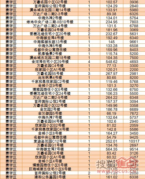 透视内蒙古土地交易核心平台，呼和浩特土地市场网