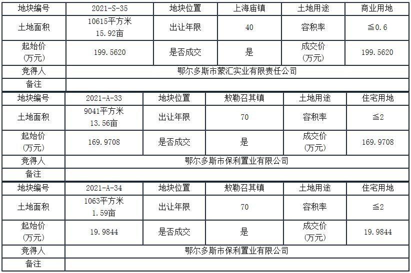 呼伦贝尔土地出售，机遇与挑战的交汇点