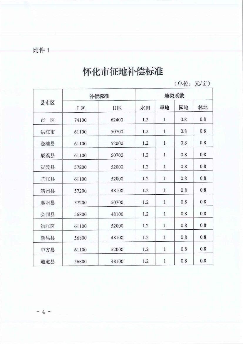 怀化土地出租，助推地方经济发展的核心动力