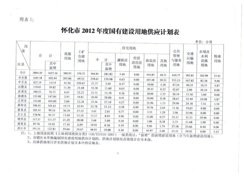 怀化土地网，探索与发现的平台
