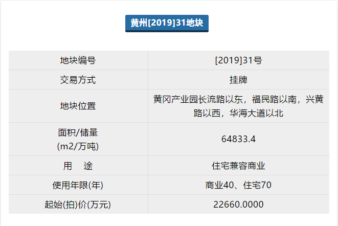 黄冈土地出售，机遇与挑战的交汇点