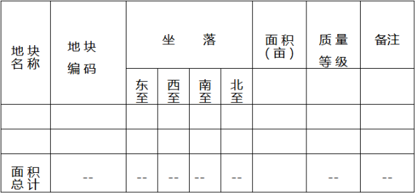 黄南土地发包重塑农村经济发展新篇章