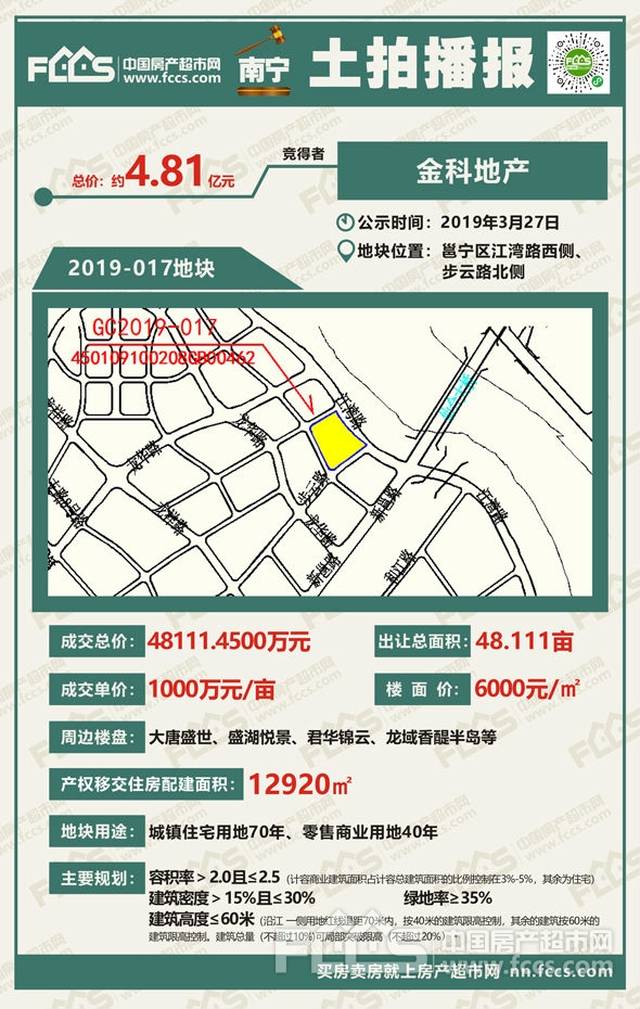 黄南土地出售，机遇与挑战的并存