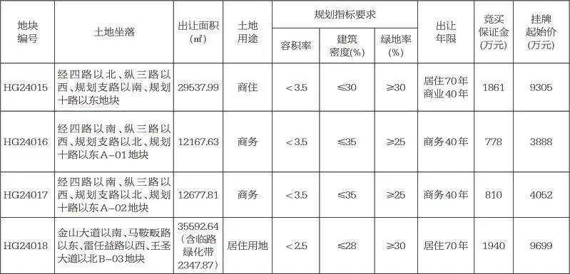 黄石土地出租，机遇与挑战的并存