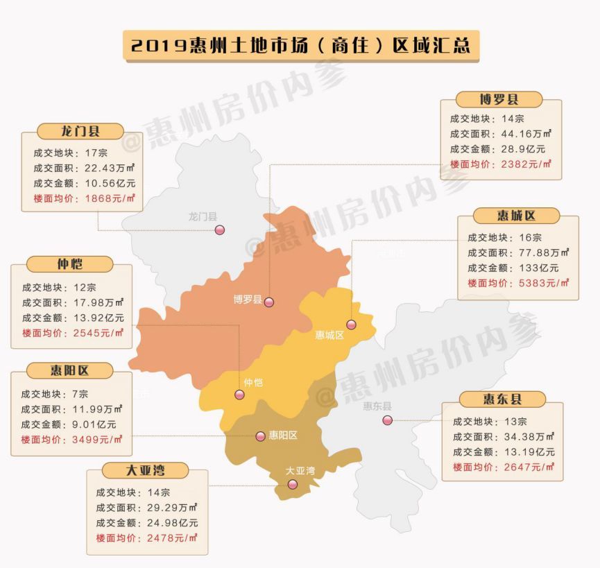 惠州土地市场网，洞悉交易动态，引领行业潮流之巅
