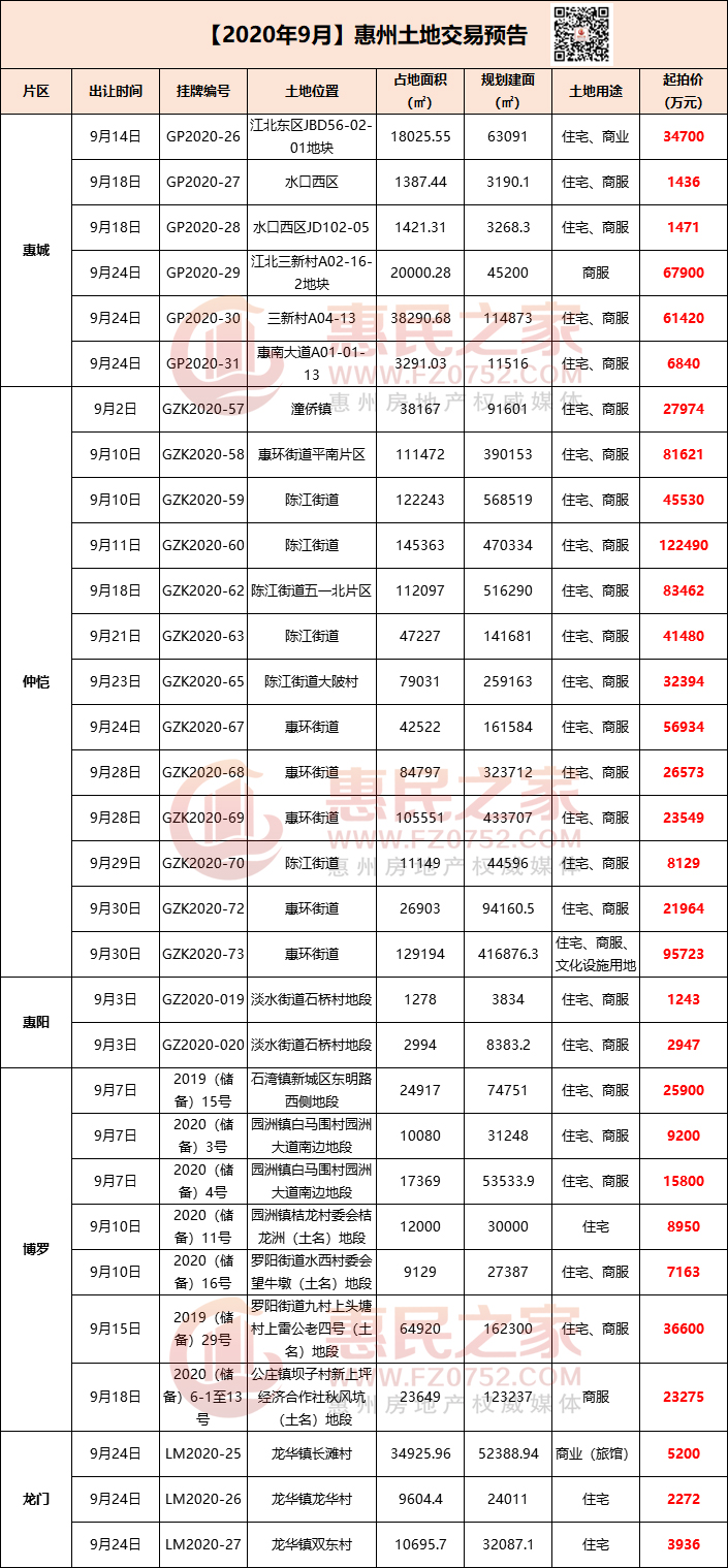 惠州土地市场现状与未来发展趋势分析，出售市场深度剖析