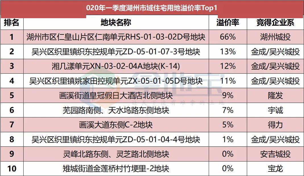 湖州地皮，城市发展的土地价值与经济潜力探究