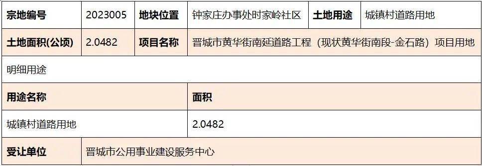 晋城土地出售，机遇与挑战的交汇点