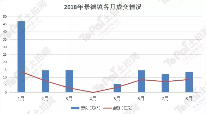 景德镇土地市场网，连接土地市场与未来发展的桥梁纽带