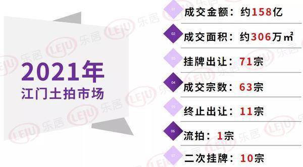 江门土地出售，机遇与挑战的交汇点