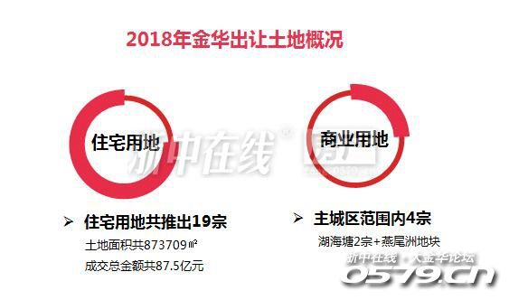 金华土地出售，市场现状与发展前景展望