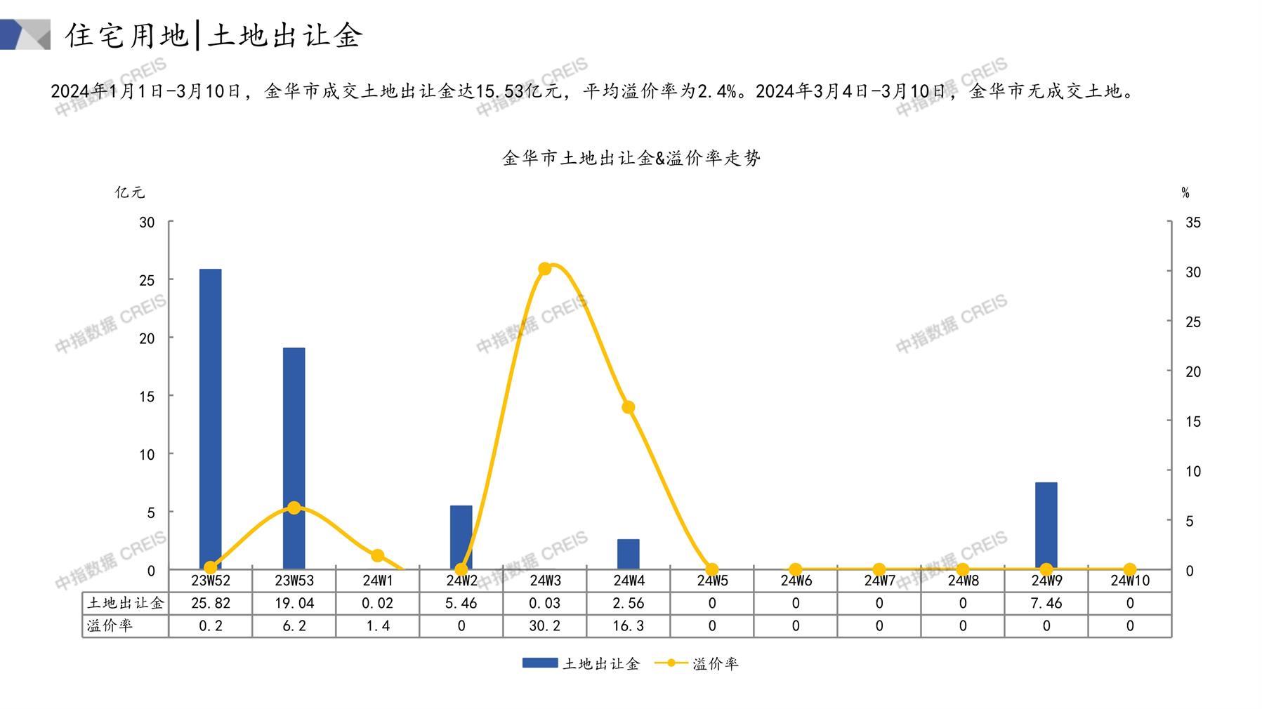 金华土地出租，现状剖析、挑战应对与未来展望